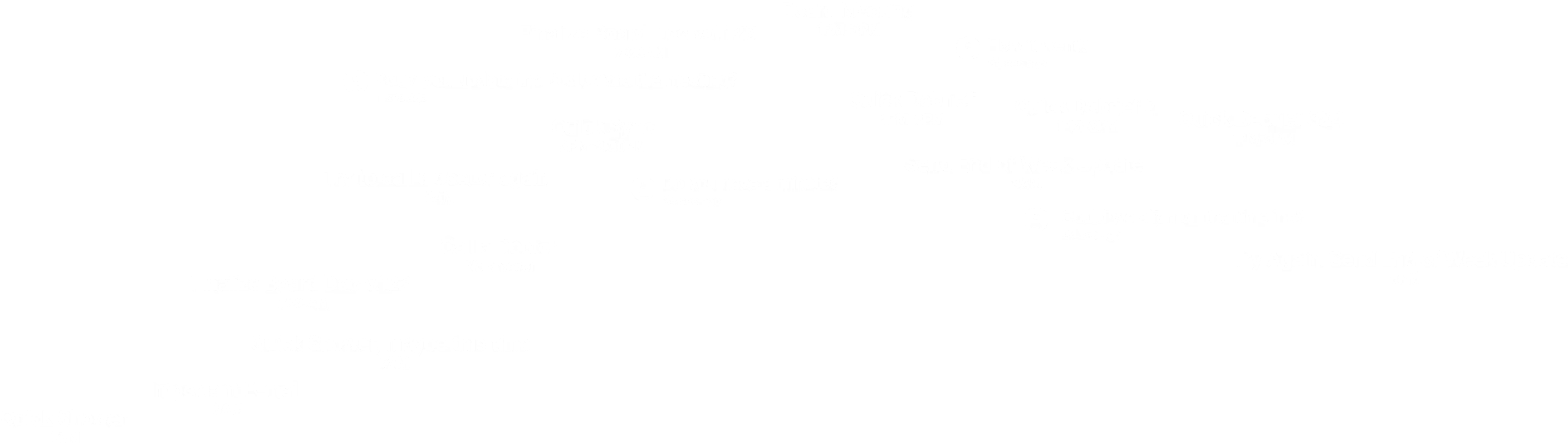 Time exhaustion visualization
